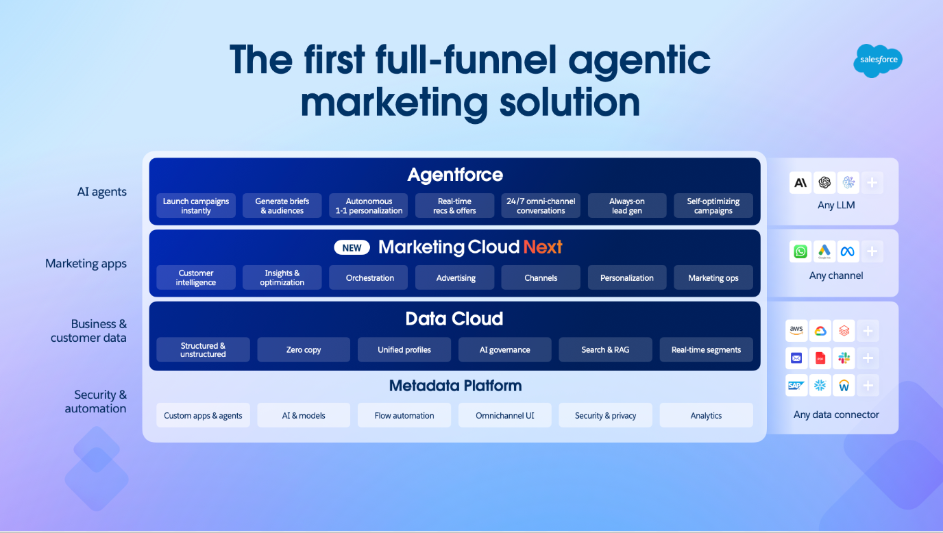 Agentic Marketing Solution