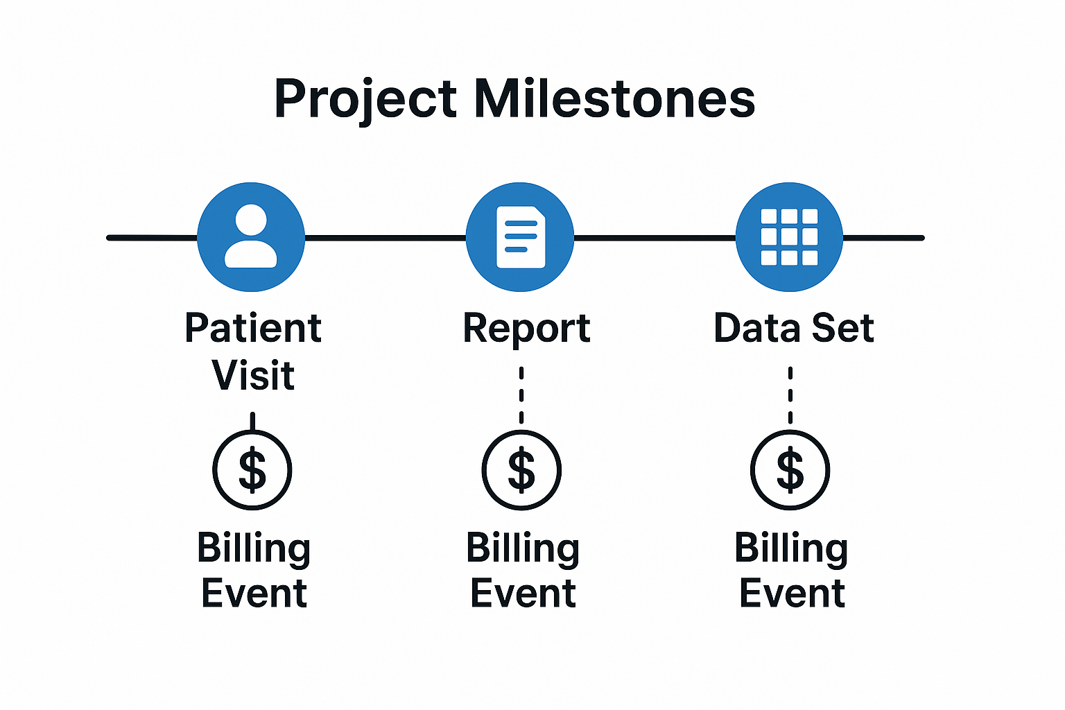 Timeline Project Milestones Unit Planning CRO